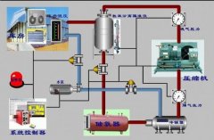 冷庫安裝用哪個制冷系統？氨系統和氟系統哪個好？