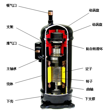 日立壓縮機(jī)剖面圖