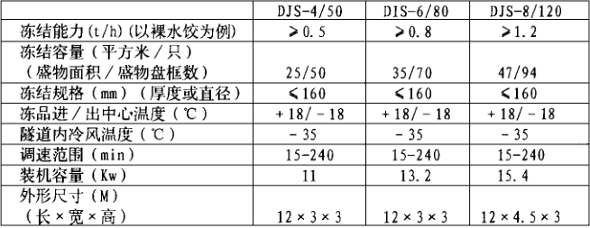 速凍庫(kù)技術(shù)參數(shù)